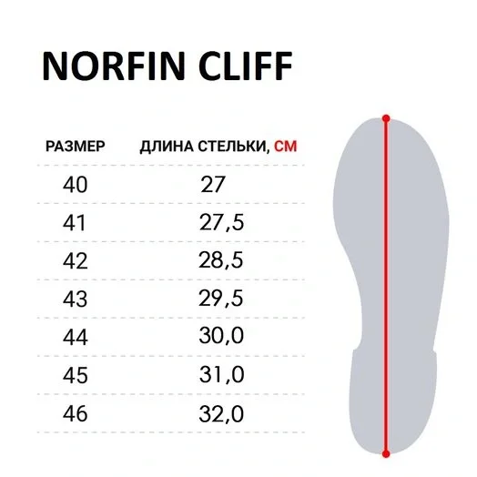 Ботинки забродные Norfin CLIFF - фото 23