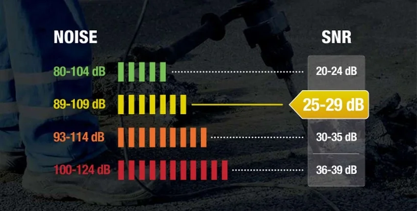 Наушники противошумные INTERLAGOS2 SNR 29дБ DeltaPlus флуоресцентный оранжевый INTERJAFL2 - фото 5