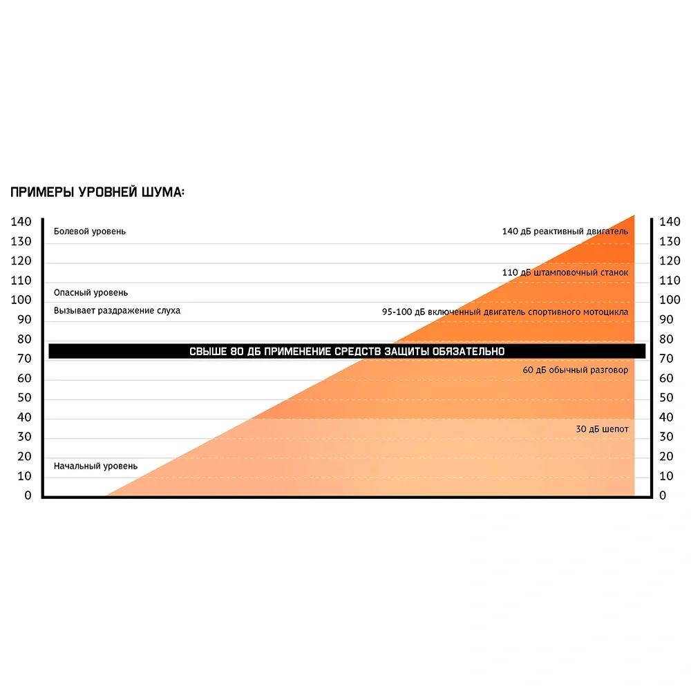 Наушники противошумные JEM102 SNR 27дБ Jeta Safety - фото 3