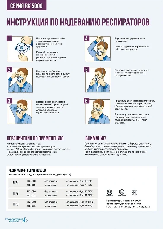 Респиратор RK 5020 (РК) FFP2 NR D (аналог 3М 9320) - фото 4